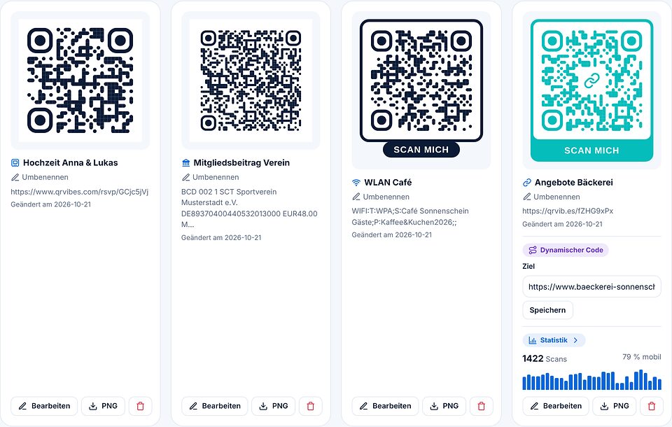 Meine Codes mit vier gespeicherten Codes: Hochzeitseinladung, Mitgliedsbeitrag, WLAN Café und dynamischer Code Angebote Bäckerei mit Statistik.